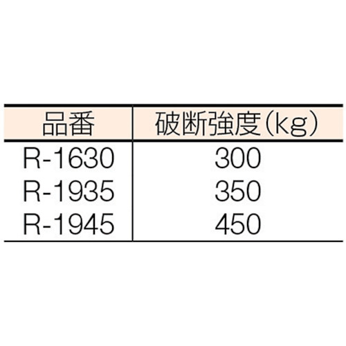 重梱包ヘビーバンド(金具シール用)R-1630【R-1630】