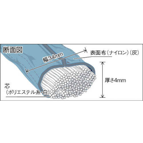 ラウンドスリング(JIS規格品) 0.5tX4.5m【TRJ05-45】