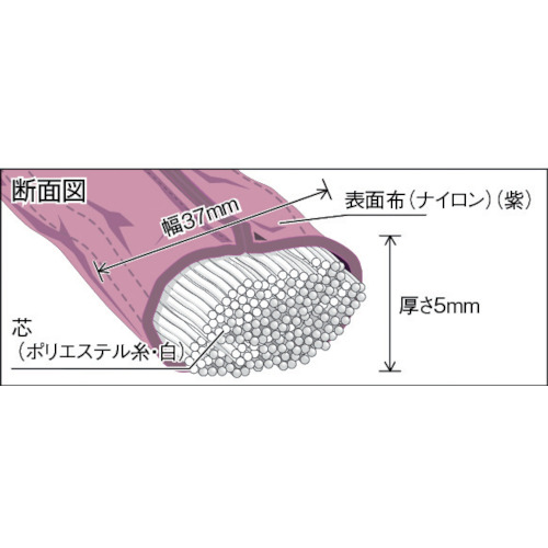 ラウンドスリング(JIS規格品) 1.0tX2.5m【TRJ10-25】