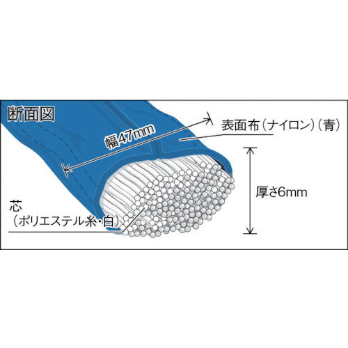 ラウンドスリング(JIS規格品) 1.6tX3.0m【TRJ16-30】
