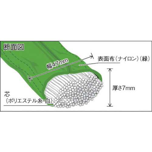 ラウンドスリング(JIS規格品) 2.0tX4.5m【TRJ20-45】
