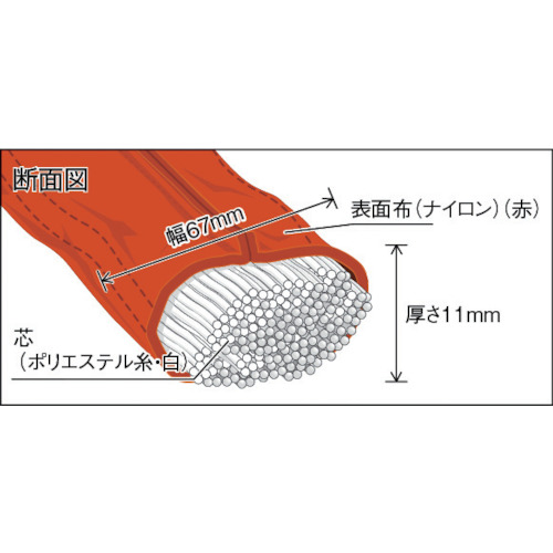 ラウンドスリング(JIS規格品) 5.0tX1.5m【TRJ50-15】