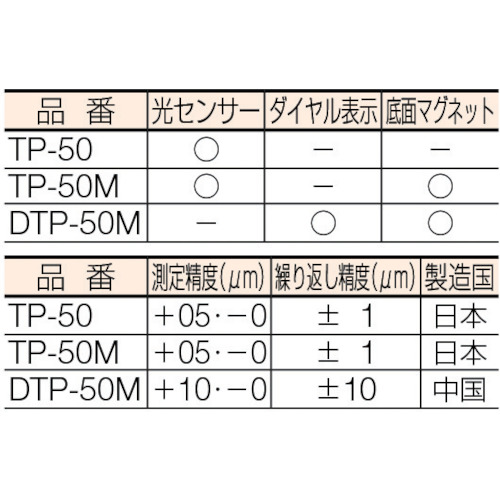 ダイヤル式ツールポイント【DTP-50M】