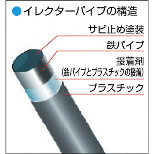 イレクターパイプ 2000mm グレー【H-2000GR】