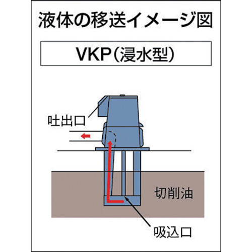クーラントポンプ(浸水型)【VKP-065A】