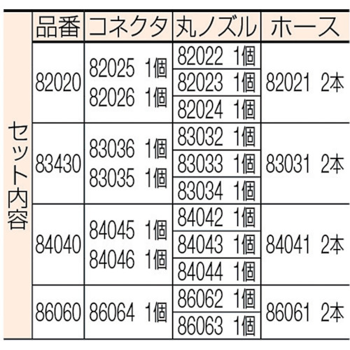 クーラントシステム3/8 ホースキット (7個入)【83430】