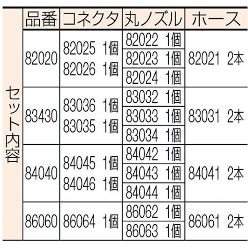 クーラントシステム1/2 ホースキット (7個入)【84040】
