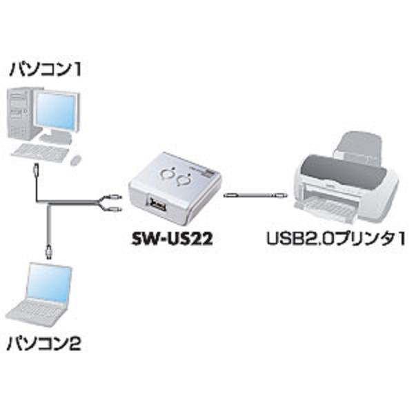 USB2.0手動切替器(2:1)【SWUS22】