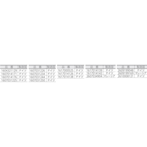 カーボンブラシセット (1組(PK)=2個入)【1617014138】