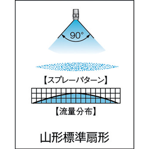 標準扇形ノズル ステンレス鋼316L製 1/4 90°【1/4MVVP9010S316L-IN】