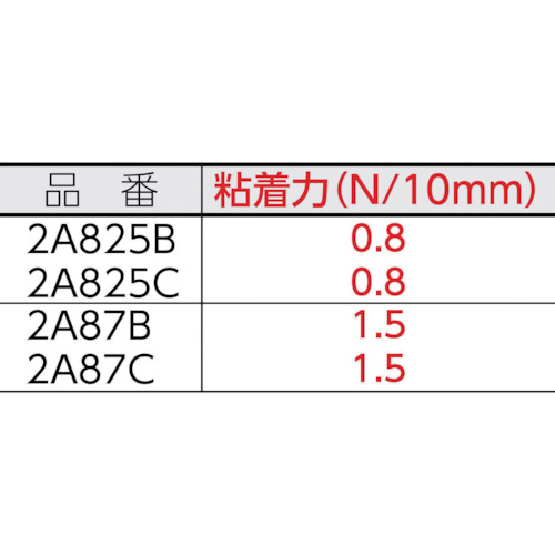 表面保護テープ 2A87C 1219mmX99.7m 透明【2A87C 1219X99】