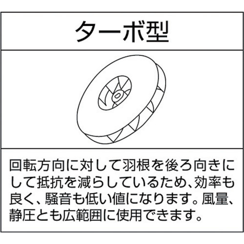 電動送風機 多段シリーズ(0.4kW)【U75-H2】