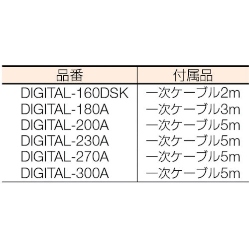 直流溶接機 デジタルインバータ溶接機 三相200V専用【DIGITAL-300A】