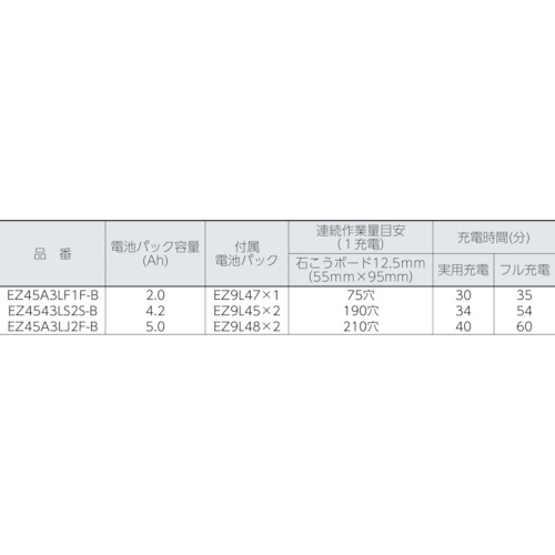 角穴カッター用(石膏専用刃)【EZ9SXB10】