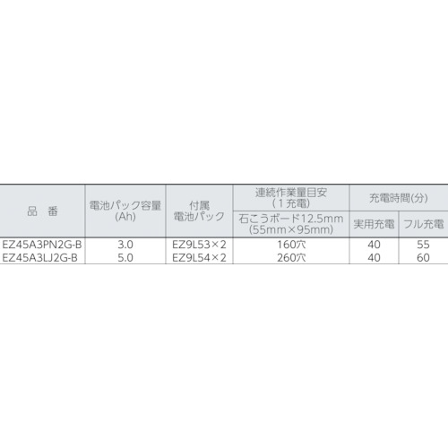 角穴カッター用(石膏専用刃)【EZ9SXB10】