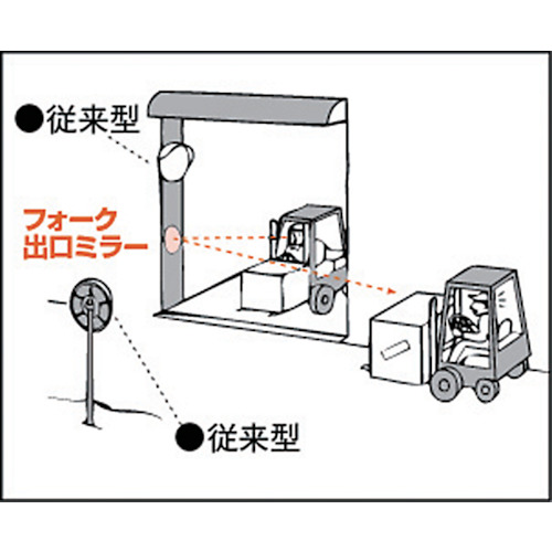 フォーク出口ミラー<柱用>350×550【B55K】