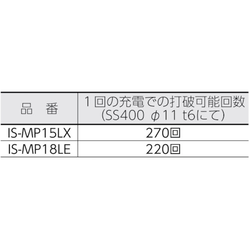 コードレスパンチャー替刃 IS-MP15L・15LE用(51722)【SL10X15B】