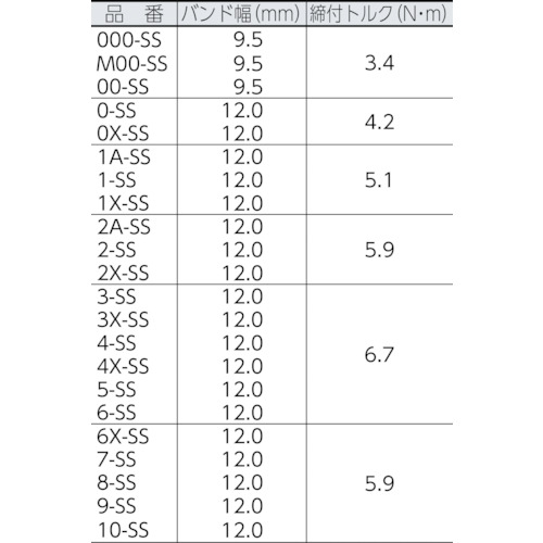 ORBIT ホースクリップ SS 13〜19 (10個入)【00-SS】