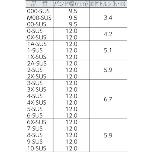 ORBIT ホースクリップ SUS 22〜29 (10個入)【1A-SUS】