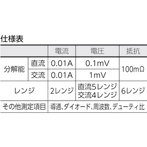 汎用直交流クランプメーター【AD5586】