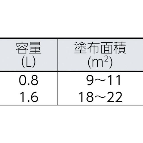 カンペ 速乾エポキシさび止め 1.6L グレー【105-005-1.6】