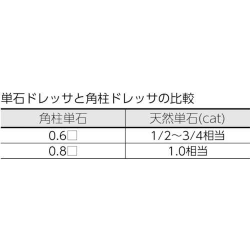 角柱単石ダイヤモンドドレッサー 12Φ 0.8角【TKDD-12-08】