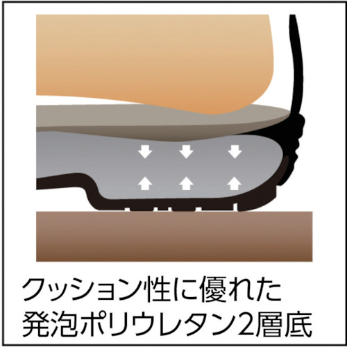静電安全靴 短靴 7511白静電靴 27.5cm【7511WS-27.5】