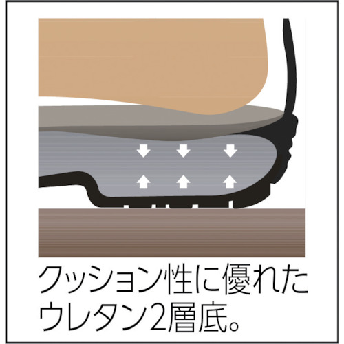 静電安全靴 短靴 7511白静電靴 27.5cm【7511WS-27.5】