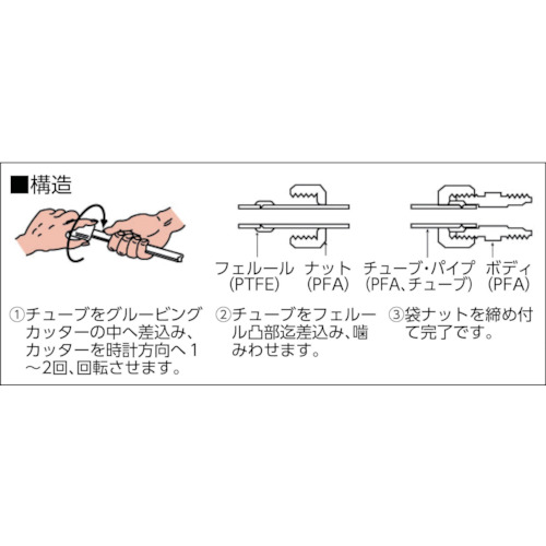 グルービングカッター(外径1/4φ、3/8φ、1/2φ)【NR1404-011】