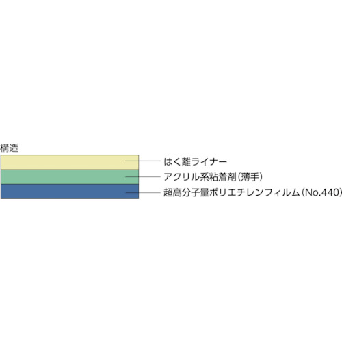 超高分子量ポリエチレン4430(黒) 基材厚み0.25mm×19m×10m 4430BX25X19 日東電工株式会社製｜電子部品・半導体通販のマルツ