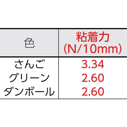 養生用布粘着テープ NO.7500 50mmX25m 緑【NO7500X50GR】