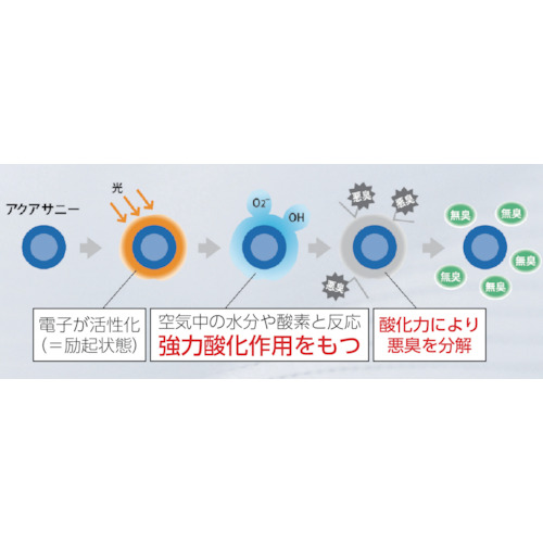 クリーンスーツ 白 S【CH11031S】