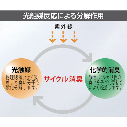 クリーンスーツ 白 3L【CH110313L】