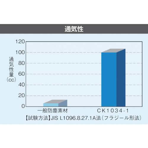 クリーンスーツ 白 3L【CK103413L】