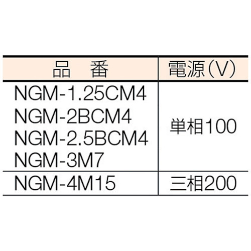グリーンミキサ3切丸ハンドル車輪モーター付【NGM-3M7】