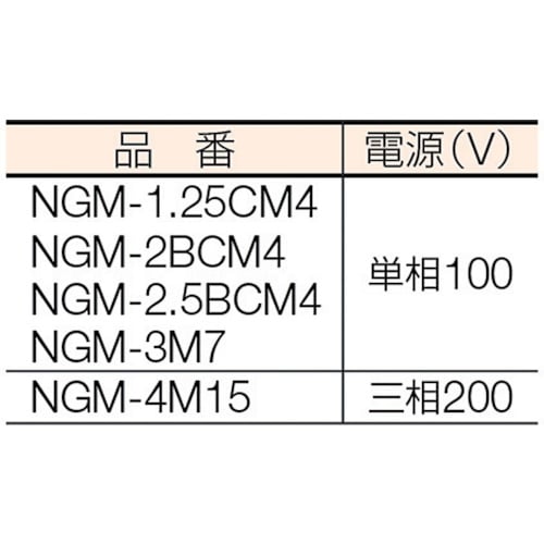 グリーンミキサ4切丸ハンドル車輪モーター付 NGM-4M15 トンボ工業製 ...