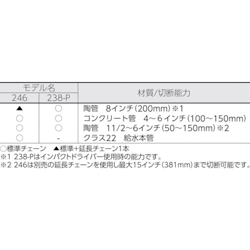 陶管カッター 246【32900】