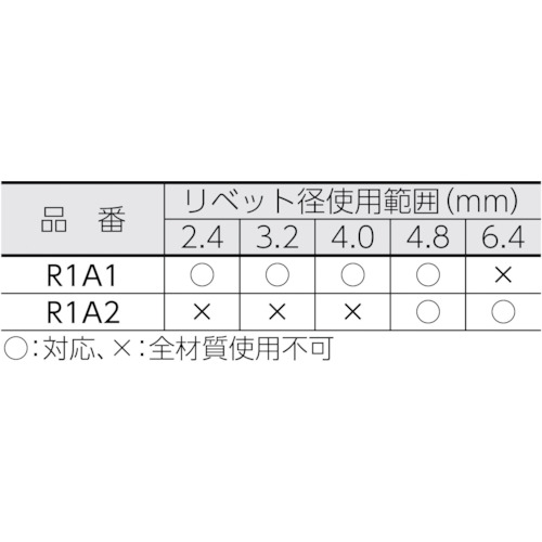 エアーリベッター R1A1【R1A1】