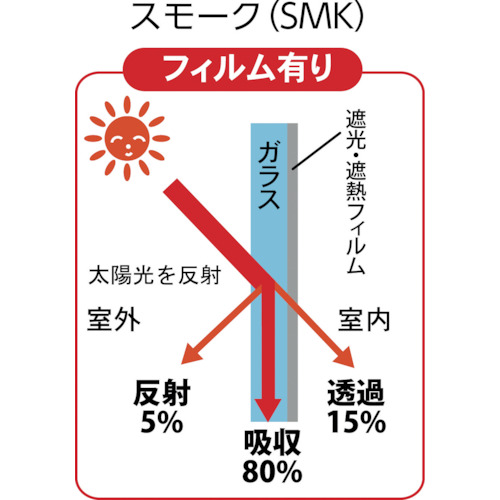 遮光・遮熱フィルム 900X1800 スモーク【TSF-9018-SMK】