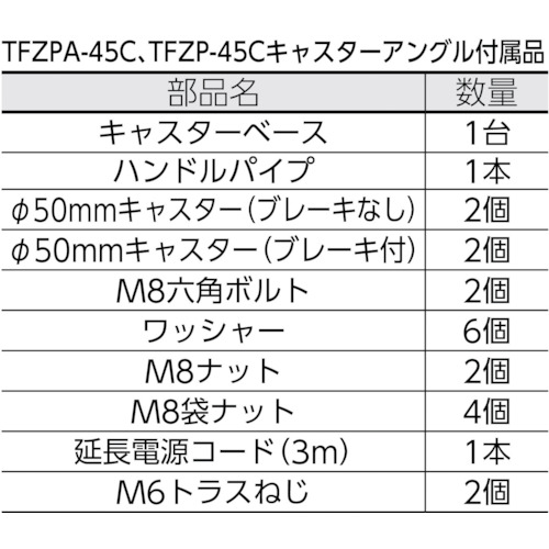 45CM全閉式工場扇 ゼフィール キャスターアングル【TFZP-C】