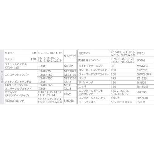 プロ用デラックス工具セット【S8000DX】