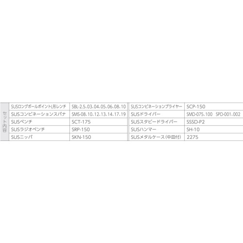 SUSツールセット【SU151】