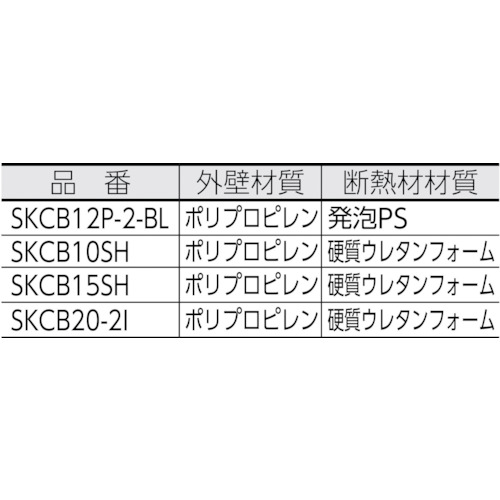 サンコールドボックス12Pー2 青【SKCB12P-2-BL】