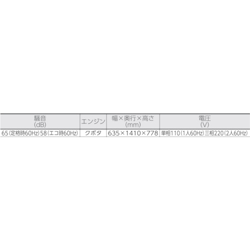ディーゼルエンジン溶接機・兼発電機 400A【DGW400DMC】