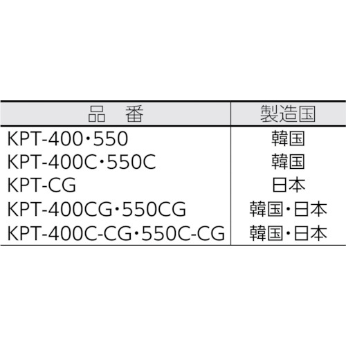 梱包用回転台 くるくるコンポ用カッターガイド【KPT-CG】