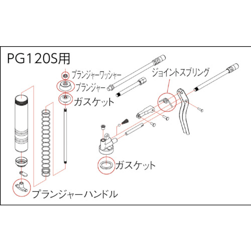 高圧グリスガンPG120S用 プランジャーハンドル【PG120S004】