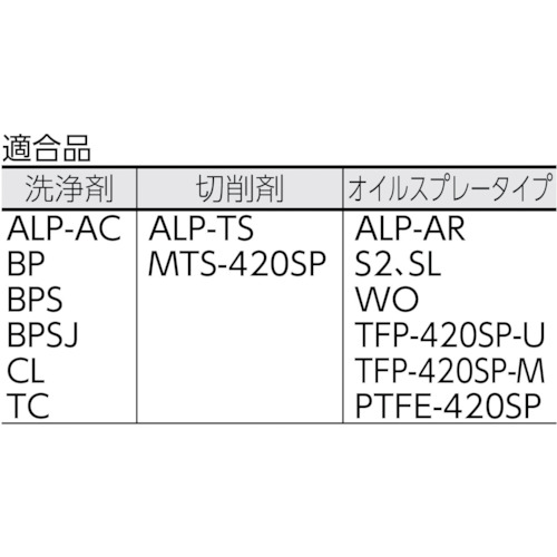 スプレー用ロングノズル PP製 300mm【LN-300PP】