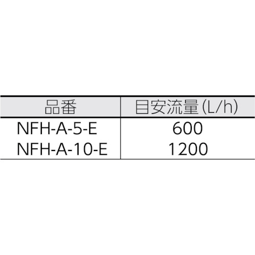 フィルターハウジングNFH-Aシリーズ【NFH-A-5-E】