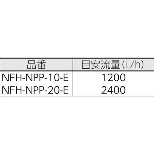 フィルターハウジングNFH-NPPシリーズ【NFH-NPP-10-E】