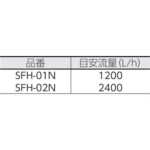 フィルターハウジングSFHシリーズ【SFH-01N】